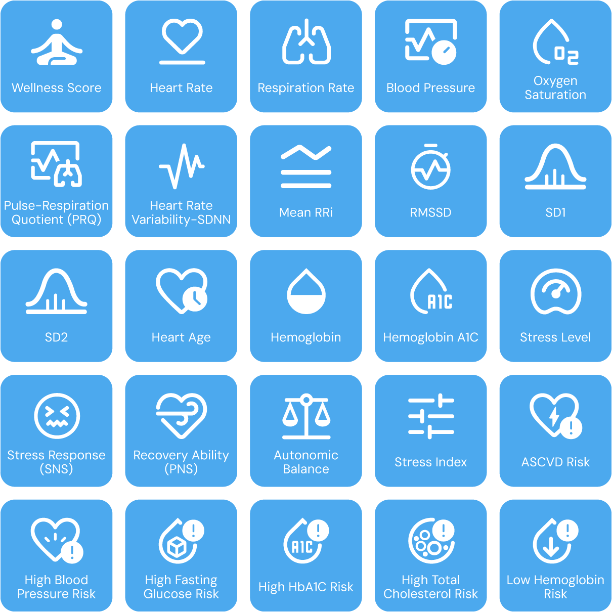 AIME Biomarkers